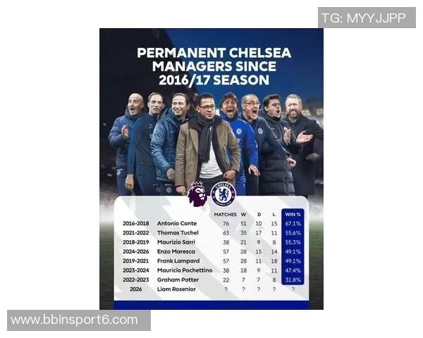 英超最新动态切尔西跃升第4名利物浦紧随其后第6名争冠形势依然严峻