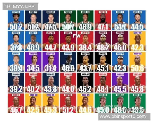 NBA杯MVP投票结果揭晓布伦森媒体票几乎全胜文班球迷票表现抢眼 NBA杯MVP投票结果揭晓布伦森媒体票几乎全胜文班球迷票表现抢眼