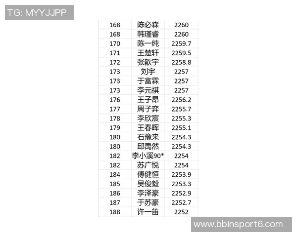 李凯尔时隔近三年重返20分以上上次为2023年1月28日效力森林狼时的精彩表现