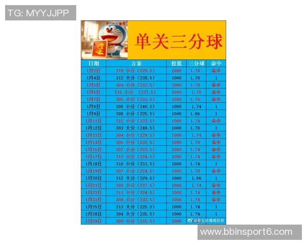 周四竞彩篮球分析：活塞攻防表现出色太阳双子星缺阵影响大